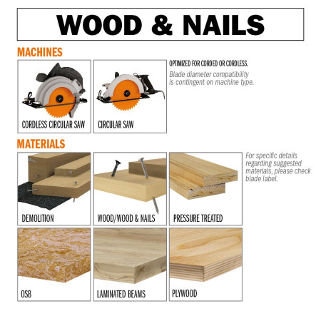 Пильний диск по дереву з цвяхами CMT 160х20х24 (286.760.24H)